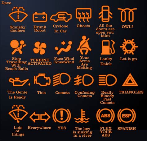 Bmw Mini Cooper Dashboard Warning Light Symbols Realtec