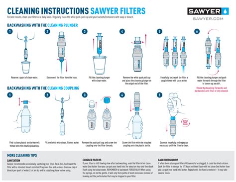 Sawyer Mini Vs Squeeze How To Choose The Right Water Filter For You