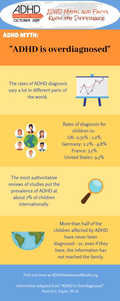 Myths And Facts About Adhd Adhdawarenessmonth 2022