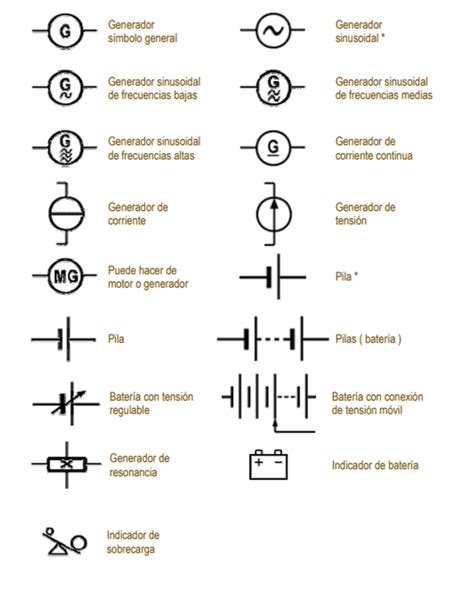 Simbolog A B Sica De La Electr Nica Inelectronic