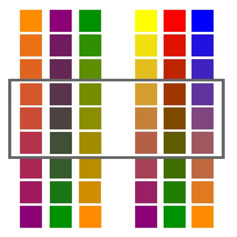 Tertiary colours arise as a result of intermix between two secondary colours; or, one primary ...