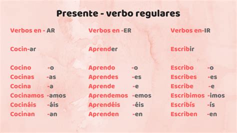 Explicación y ejemplos sobre los verbos regulares