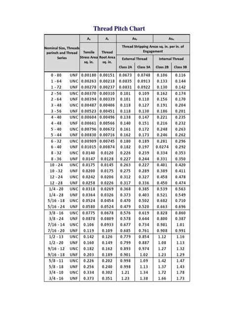 Thread Pitch Chart Pdf Cutting Tools Tools