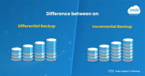 Difference Between An Incremental Backup And Differential Backup By
