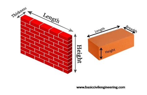 How To Calculate The Number Of Bricks Or Blocks Brick Work