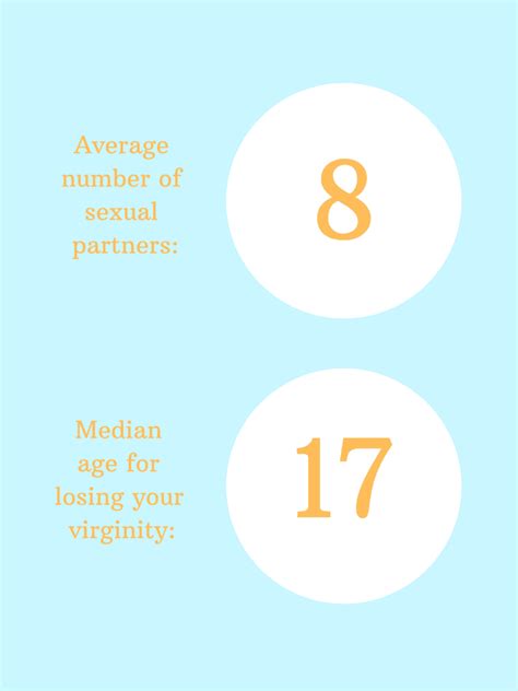 the results are in 2019 sex survey the statesman