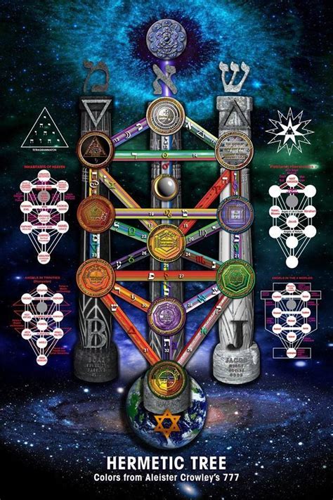It is believed that there is a secret symbol embedded within the. Árvore da Vida | Occult symbols, Sacred geometry symbols ...