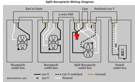 See connections diagram and connections tutorial. 3 hot and 3 neutral going to 1 outlet question-split-receptacle.jpg | 3 way switch wiring ...