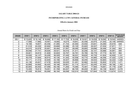 Unt Salary Scale - 2024 Company Salaries