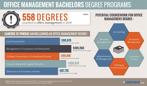 41 Top Photos Masters Degree In Sports Management What Jobs Are