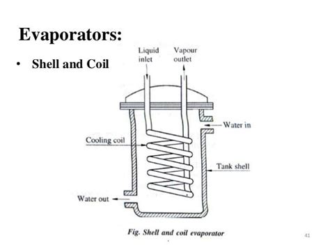Refrigeration And Air Conditioning System Components
