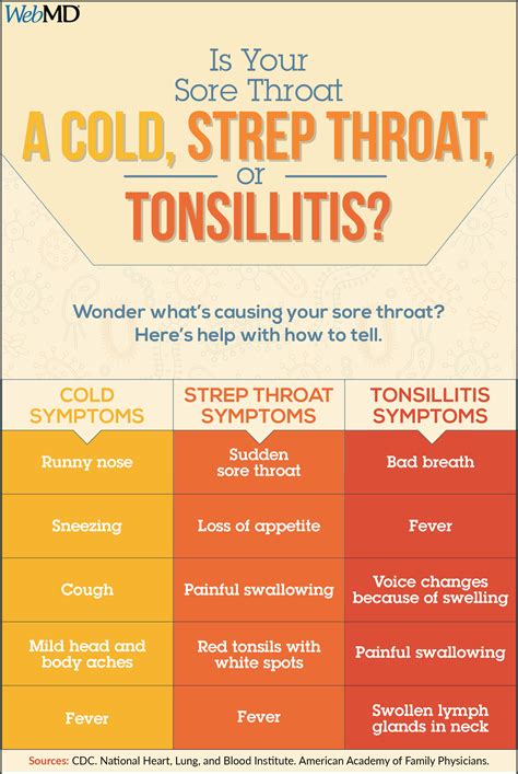 Beginning Of Strep Throat With Tonsils