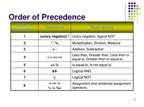 Ppt Logical Operators Powerpoint Presentation Id632965