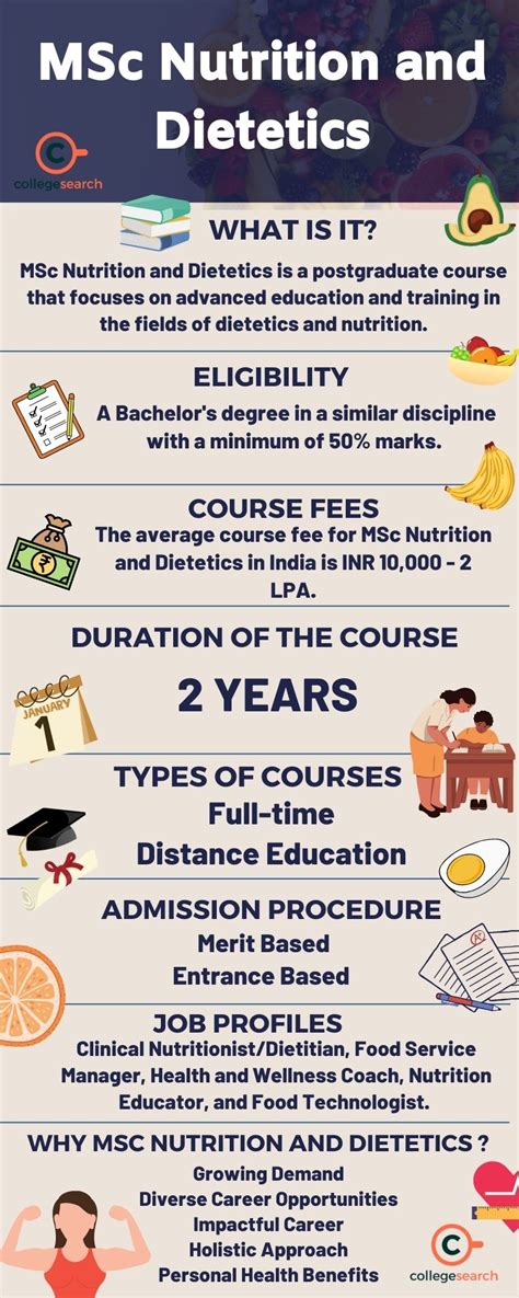 Msc Nutrition And Dietetics Admission Eligibility Colleges Syllabus