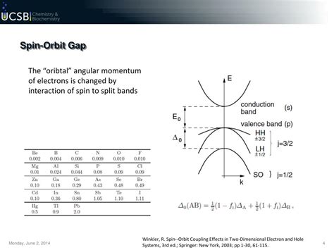 Ppt Spin Orbit Coupling In Heavy Semiconductors Powerpoint