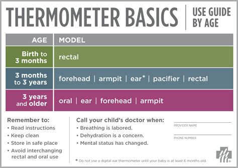 Medically reviewed by jennifer robinson, md on august 27, 2020. Thermometer basics: Which type is best for your child ...