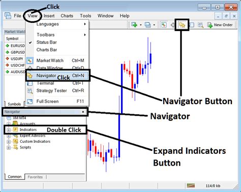 How To Place Accelerator Oscillator On Xauusd Chart In Mt4