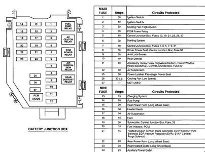 Fuse box diagram for lincoln towncar 1999 1999 lincoln town car. Lincoln Town Car Fuse Box - Wiring Diagram Schemas