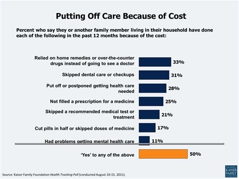 Health Care Costs: A Primer 2012 Report | KFF