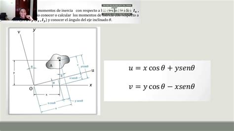 Momentos De Inercia Respecto A Ejes Inclinados Youtube