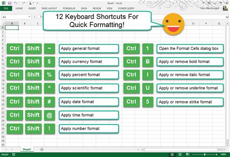 Shortcut Keys For Symbols In Word Excel Word Symbols Words Excel My