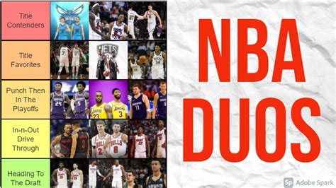 Ranking Every Nba Teams Best Duo Youtube