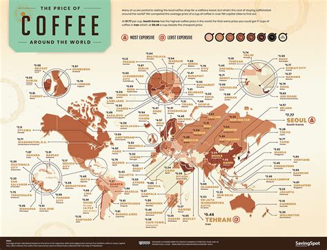 The World Coffee Index The Cost And Consumption Of Coffee Around