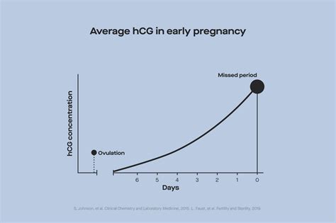 How The Modern Fertility Pregnancy Test Works