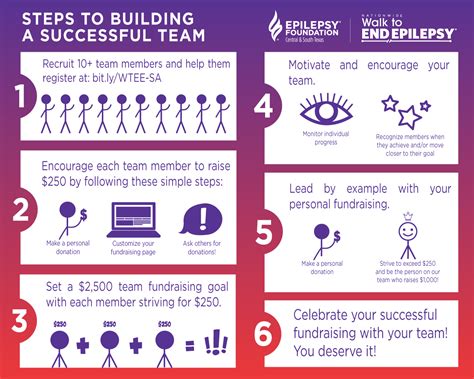 Successful Team Building Epilepsy Foundation Central And South Texas