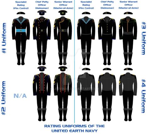 Uen Rating Uniforms Military Uniform Uniform Future Military Uniform Design