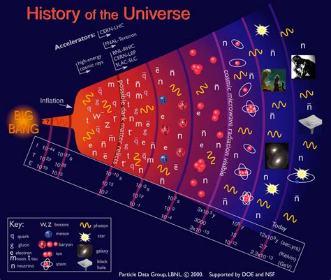 Lithium Was Made In The First Three Minutes Of The Universes Existenc