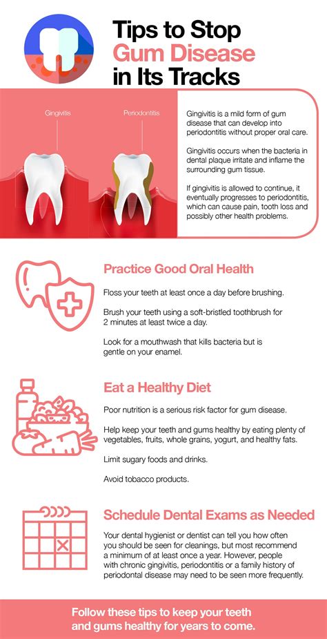 How to Prevent and Treat Gum Disease – The Amino Company