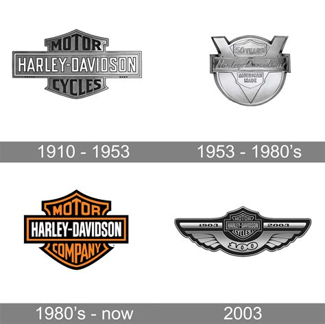 Harley Davidson Logo And Symbol Meaning History Png Brand