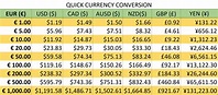 Currency Conversion at ProudBears.com - PROUDBEARS.COM