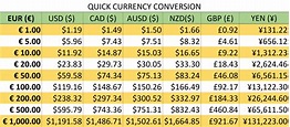 Currency Conversion Charts Printable