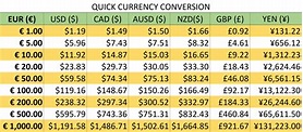 Currency Conversion Charts Printable