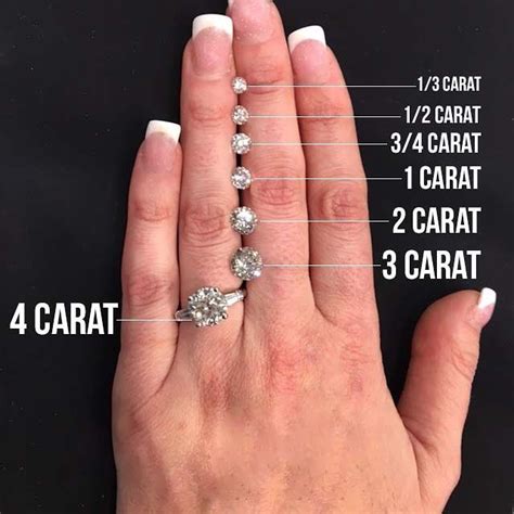 Carat Diamond Size Chart