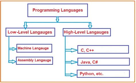 Introduction To Programming Languages Lemborco