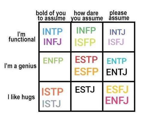 Mbti Swearing Mbti Mbti Charts Infp Personality Infp Hot Sex Picture