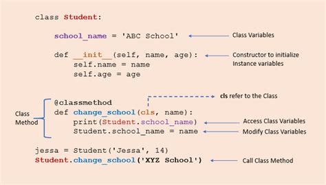 Contoh Program Java Menggunakan Class Dan Method SexiezPix Web Porn