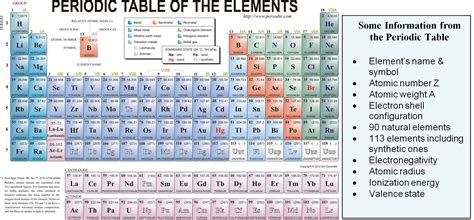 Modern periodic table with atomic mass. Atoms and Gods Order - creation.com