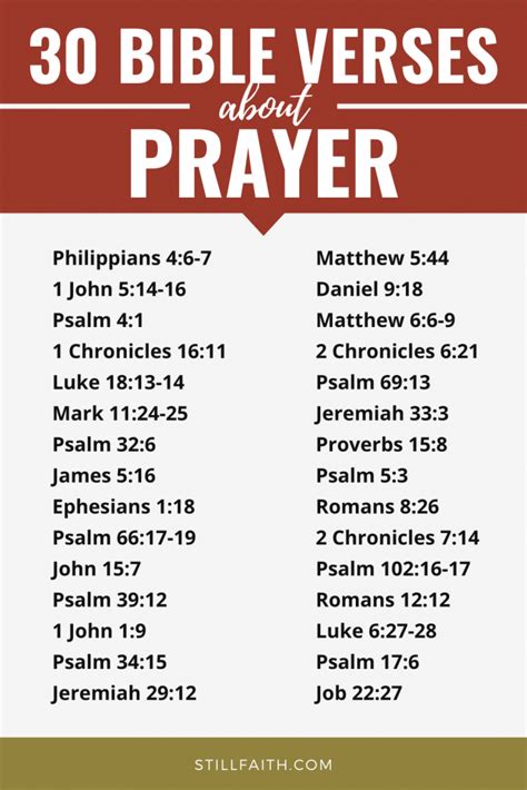 114 Bible Verses About Prayer Kjv