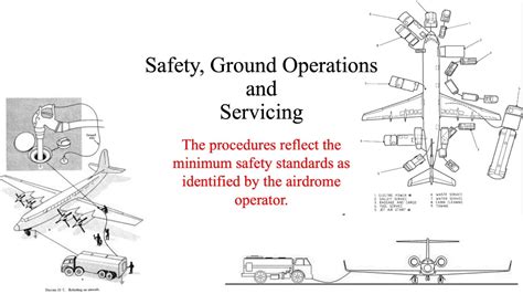 Faa Airframe And Powerplant Crash Course Aircraft Ground Operations