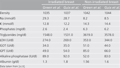 breast milk composition download table