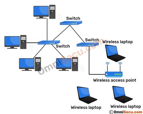 Infrastructure Wireless Topology