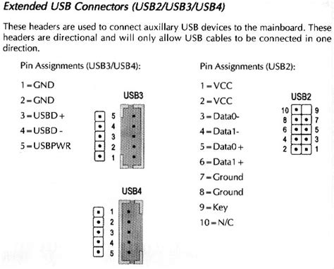 Usb Pinout Mother Board