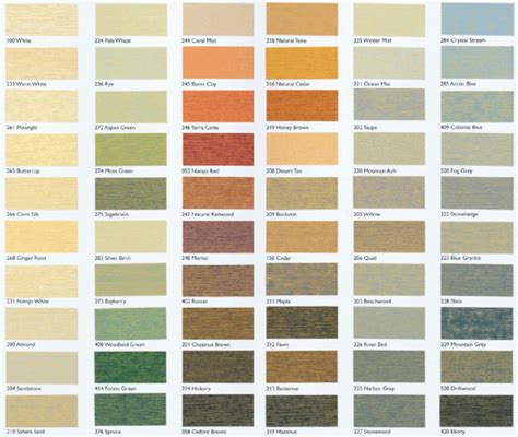 Sikkens Stain Colour Chart Warehouse Of Ideas