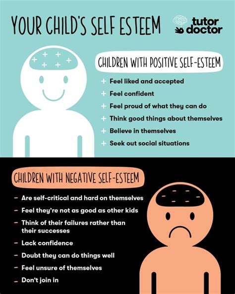Tips To Help Build Your Childs Confidence And Self Esteem