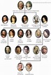 House Habsburg family tree