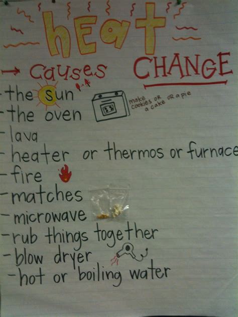 Heating And Cooling Anchor Chart